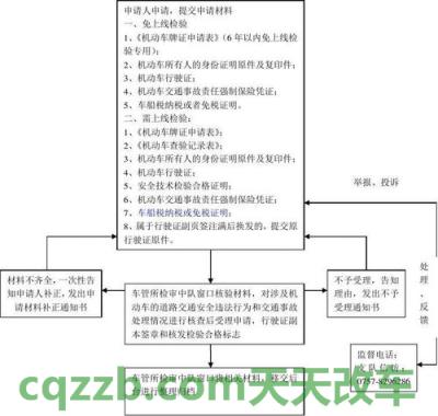 汽车分享：机动车查验流程_交通业务办理  第2张