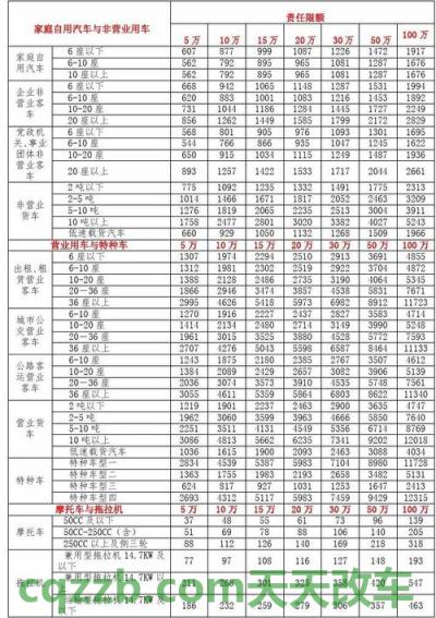 车友：保险费率_什么是保险费率  第5张