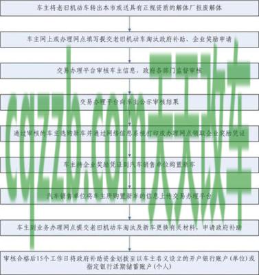汽车知识：车辆报废流程_交通问题  第2张
