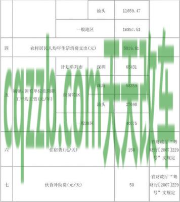 车友：2018年交通事故伙食费赔偿标准_交通业务办理  第2张