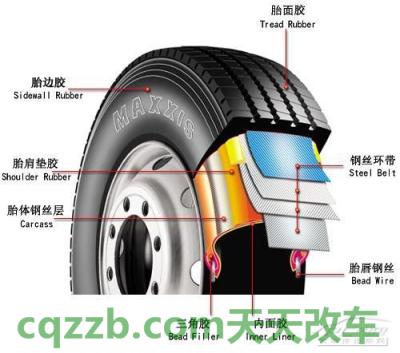 问答：斜交轮胎_什么是斜交轮胎  第1张