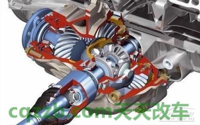有关：4MATIC_什么是4MATIC  第1张