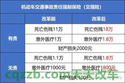 汽车问答：网上购买交强险步骤流程及注意事项_交通业务办理  第2张