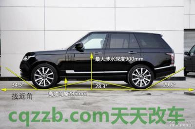 车问答：接近角_什么是接近角