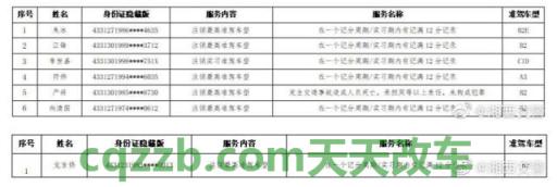 疑问：初次申领机动车驾驶证办事指南_交通业务办理