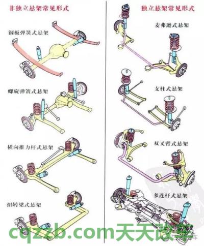 汽车有关：麦弗逊式悬挂_什么是麦弗逊式悬挂  第2张