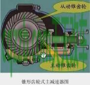 疑问：主减速器_什么是主减速器  第2张