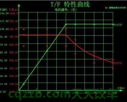 分享：电动机总扭矩_什么是电动机总扭矩  第2张
