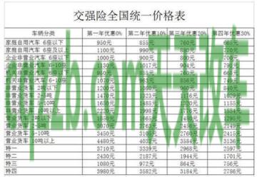 汽车知识：七座交强险一年多少钱_交通问题  第2张