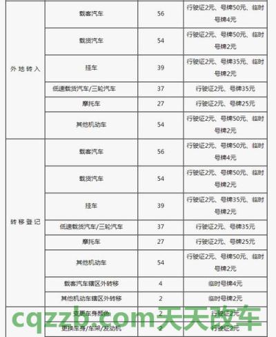 疑问：机动车年检的费用项目_交通问题  第3张