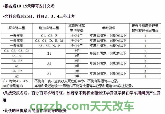 汽车知识：b2驾驶证增驾a2驾驶证_交通业务办理
