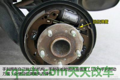 车友：手动制动_什么是手动制动  第4张