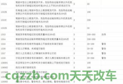 车回答：交通违章代码1016是什么意思_交通问题