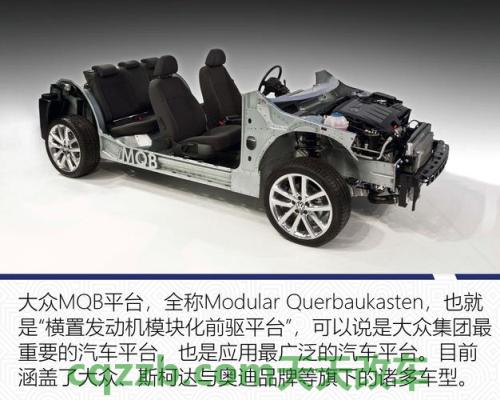 问答：MQB_什么是MQB