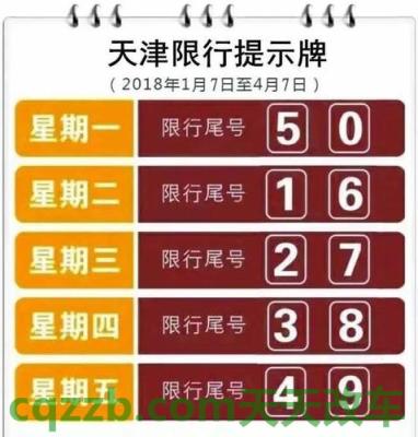 有关：天津限行吗_交通问题  第2张