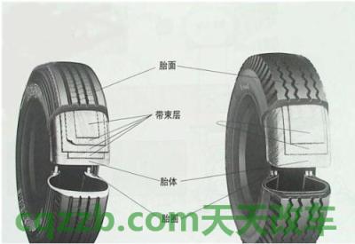 问答：斜交轮胎_什么是斜交轮胎  第2张
