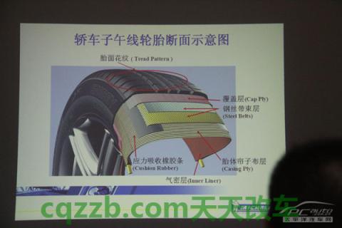 解答：轮胎使用保养知识_什么是轮胎使用保养知识  第4张