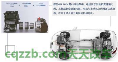 关于：3T-GTE_什么是3T-GTE  第1张