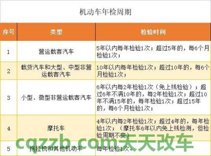 问题：十年的机动车怎么年检_交通问题  第4张