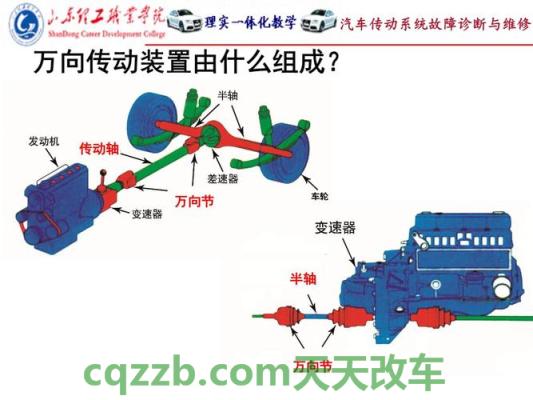 汽车有关：传动系统_什么是传动系统  第3张