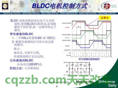 问答：斜坡控制系统HDC_什么是斜坡控制系统HDC