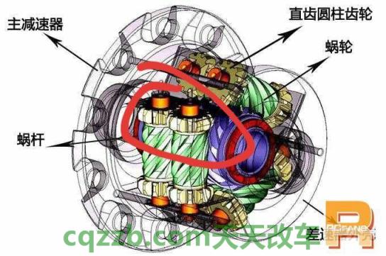 了解汽车：限滑差速器/差速锁_什么是限滑差速器/差速锁  第4张