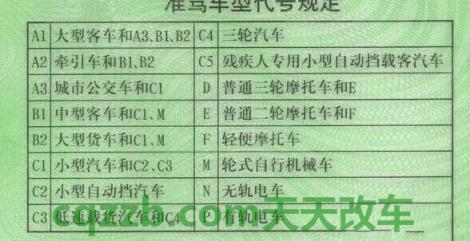 分享：2016年考a2驾驶证要花多少钱_交通问题  第2张