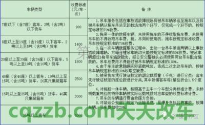 有关：高速拖车怎么计费的 高速停车追尾责任认定 高速追尾都是后车全责吗  第3张