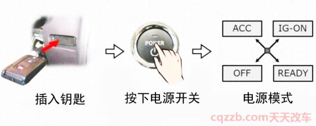 混动汽车点火启动步骤(混合动力和普通汽车启动区别)  第1张