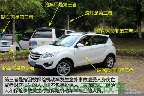 问答：第三者险_什么是第三者险  第2张