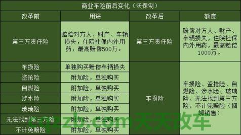 汽车分享：车险第二年险种搭配方案及计算公式_交通业务办理
