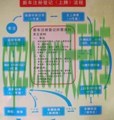 疑问：新车年检流程_交通业务办理