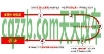 汽车分享：驾驶证记分周期怎么算_交通问题  第4张