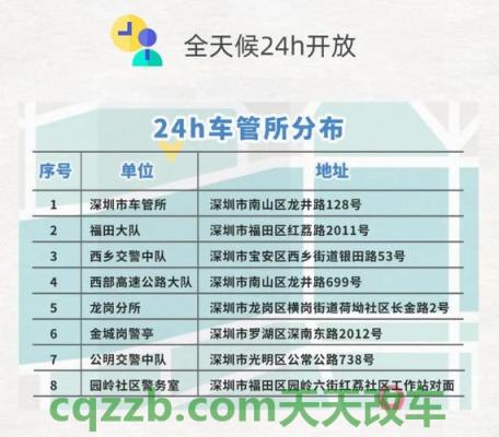 分享：车管所国庆放几天_交通问题