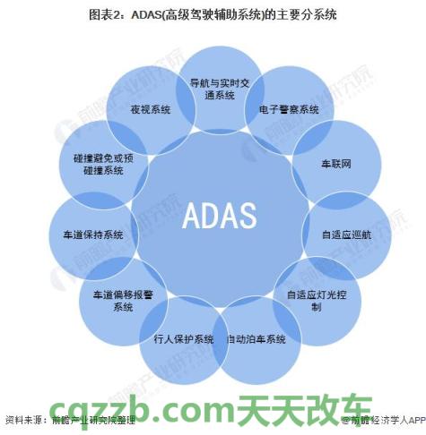 有关：ADAS高级驾驶辅助系统_什么是ADAS高级驾驶辅助系统