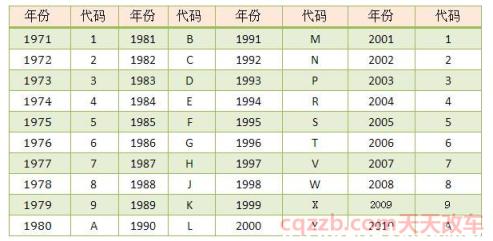 汽车编号的含义(什么是汽车编号)  第3张