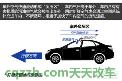 分享：汽车天窗_什么是汽车天窗  第7张
