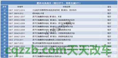 分享：燃料形式_什么是燃料形式