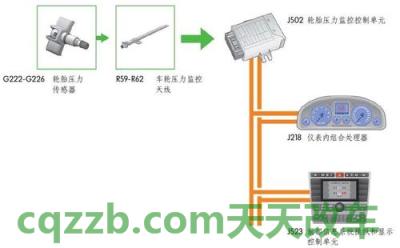 车友：轮胎压力检测系统_什么是轮胎压力检测系统  第2张