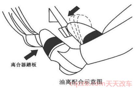 离合器的正确踩法是什么(离合器正确踩法示意图)  第3张
