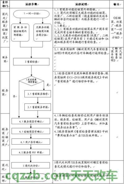 关于汽车：2015车辆年检准备材料及流程_交通业务办理  第4张