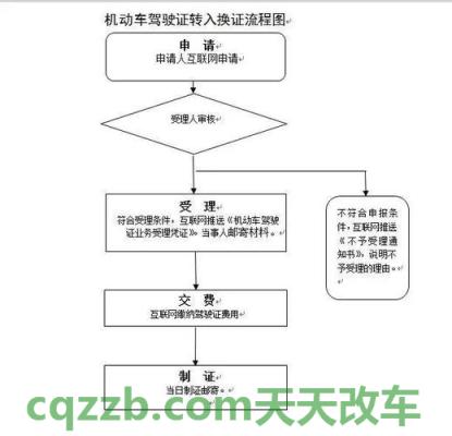 车问答：机动车驾驶证审验_交通业务办理  第2张