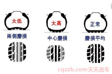 汽车胎压多少合适()  第3张
