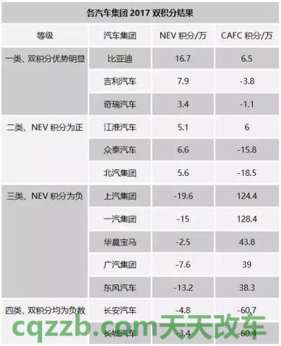 简单说说：2017年最新全国汽车限购城市名单_交通问题  第2张