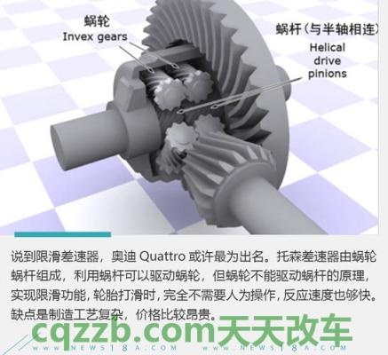 简单说说：后桥限滑差速器/差速锁_什么是后桥限滑差速器/差速锁