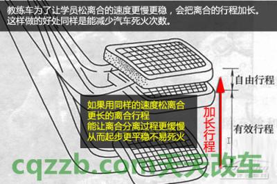 汽车疑问:教练车私家车区别_什么是教练车私家车区别 第10张