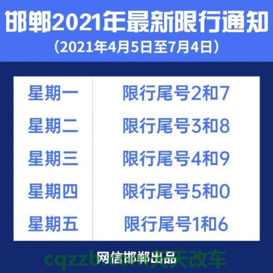 简单说说：邯郸今日限行尾号查询_交通业务办理  第2张