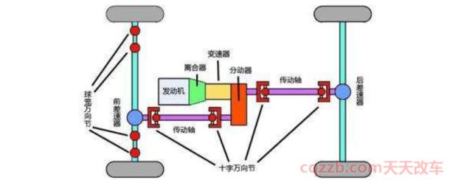 汽车动力性有哪些方面()