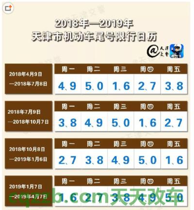 关于：天津机动车限行_交通业务办理  第3张