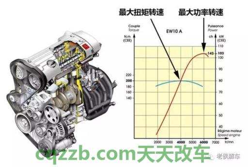 原来：排量是什么意思  第2张